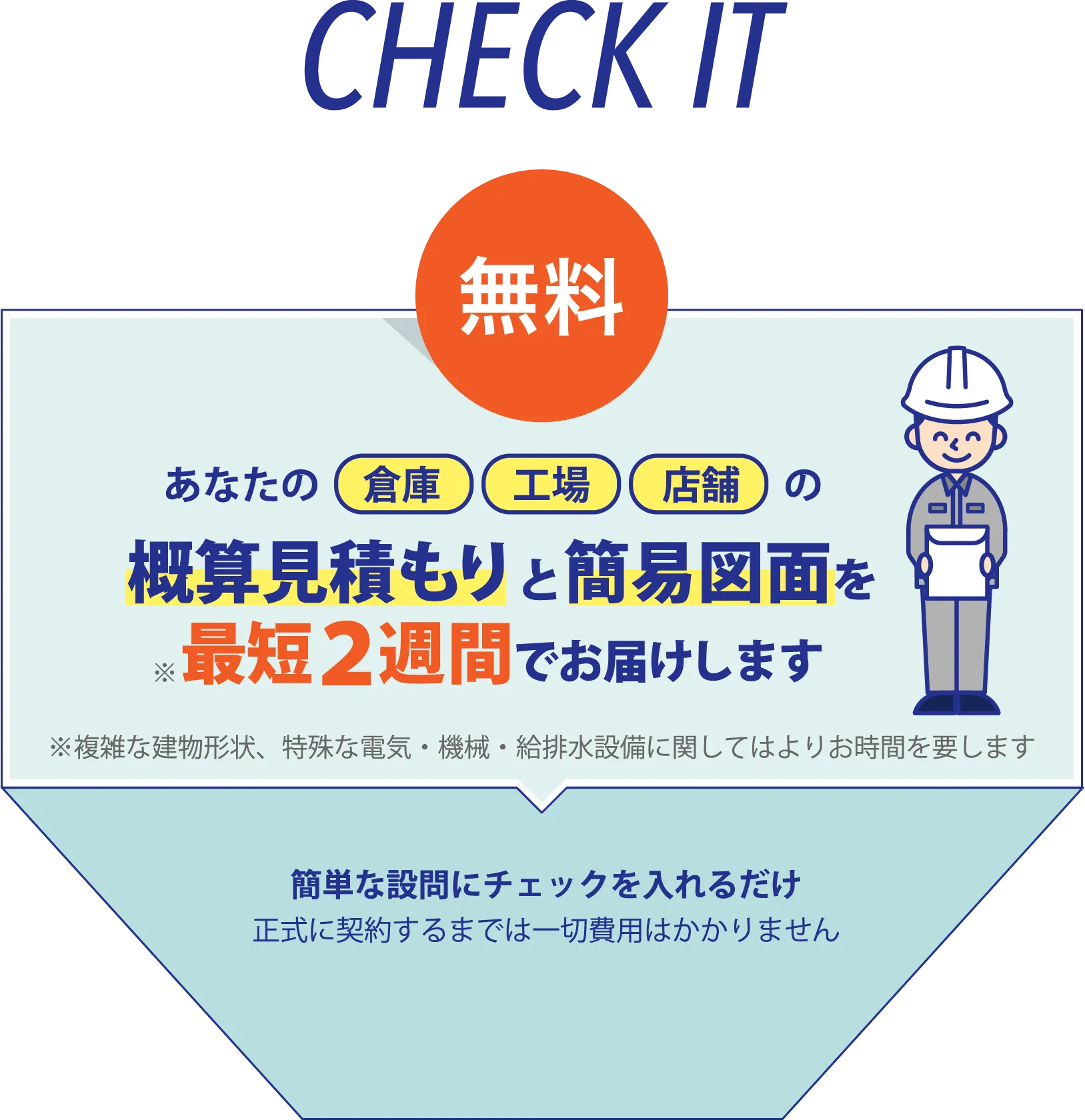あなたの倉庫・工場・店舗の概算見積もりと簡易図面を最短2週間でお届けします。※複雑な建物形状、特殊な電気・機械・給排水設備に関してはよりお時間を要します。簡単な設問にチェックを入れるだけ。正式に契約するまでは一切費用はかかりません
