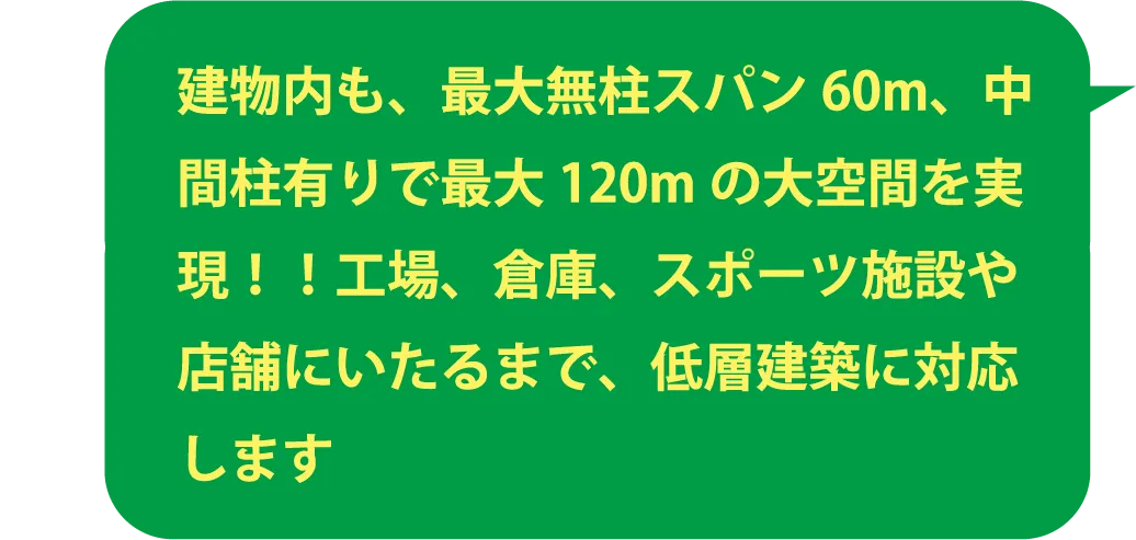 建物内も、最大無柱スパン60m、中間柱有りで最大120mの大空間を実現！！工場、倉庫、スポーツ施設や店舗にいたるまで、低層建築に対応します